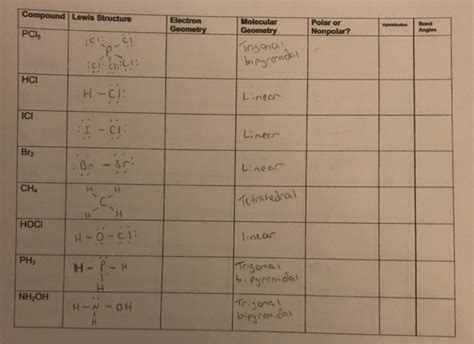 Solved Compound Lewis Structure Electron Geometry Polar or | Chegg.com