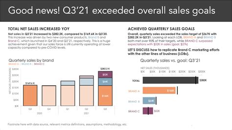 How to create an executive summary slide — storytelling with data