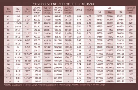 Steel Wire Rope Strength Chart: A Visual Reference of Charts | Chart Master