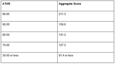 1. How ATAR is calculated – MathsMethods.com.au