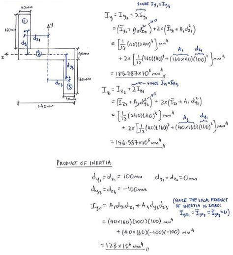 Example | C2.4 Principal Moments of Inertia | Solid Mechanics II