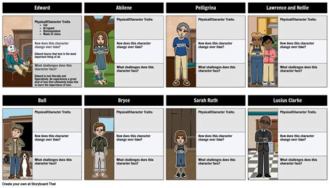 Edward Tulane Character Map Storyboard by lauren