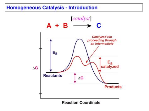 PPT - Homogeneous Catalysis - Introduction PowerPoint Presentation ...