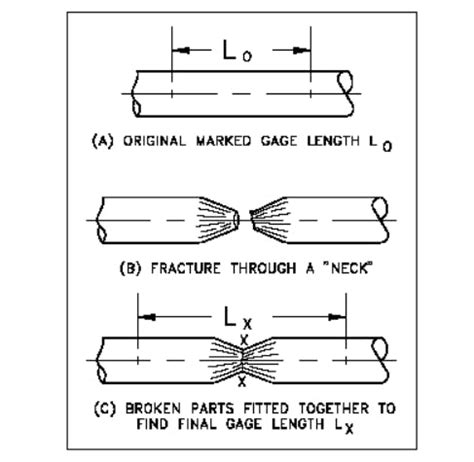 Ductility: Definition, Importance, and Examples of Ductile Materials | Xometry