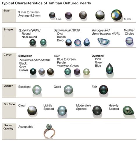 Different Pearl Types & Colors | The Four Major Types of Cultured ...