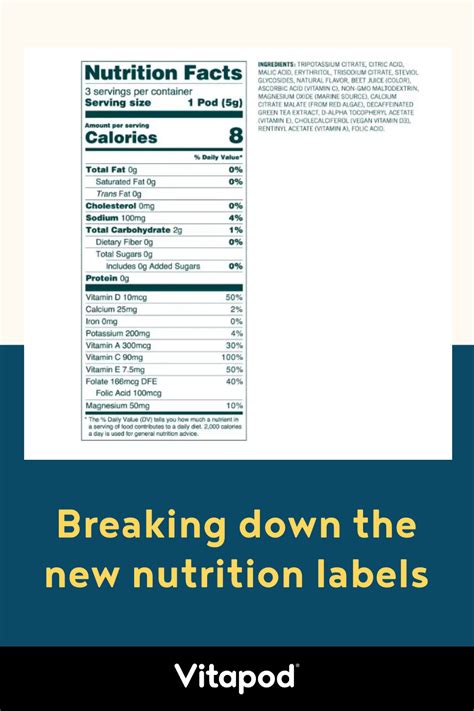 Breaking down the new nutrition labels in 2023 | Nutrition labels, Nutrition, Nutrition facts