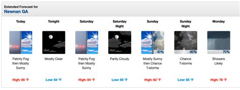 Weather: Mostly dry weekend ahead for Coweta – Winters Media