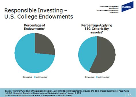 Six Trends in College and University Endowments | CFA Institute Enterprising Investor