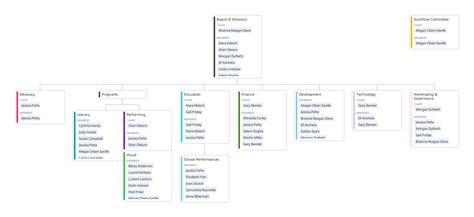 org-chart-2