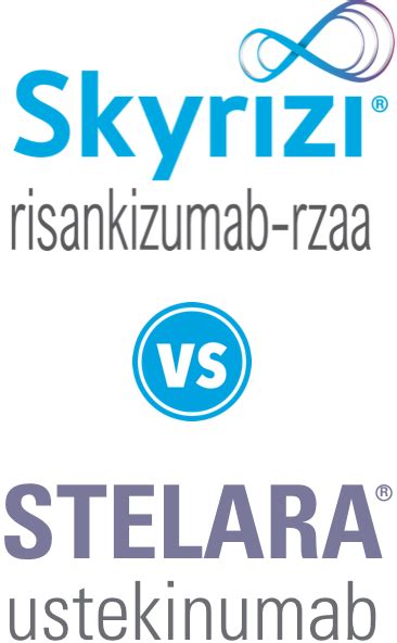 Efficacy of SKYRIZI® (risankizumab-rzaa) vs STELARA® (ustekinumab)