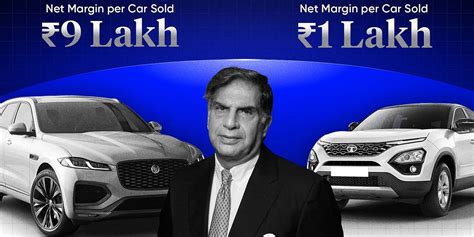 Why Jaguar brings 20% of TATA Motors profit? - by Abhishek