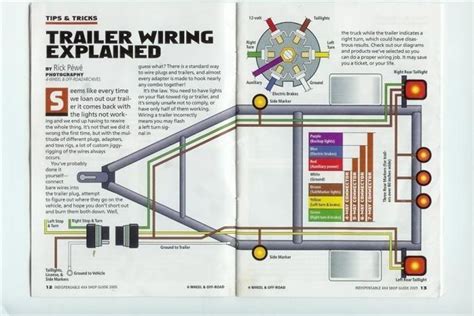 Electrical Wiring Diagram For Trailers