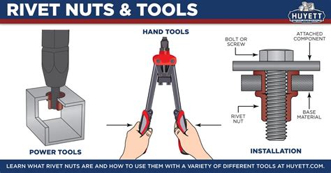 Rivet Nuts and Rivet Nut Tools: What Are They and How Are They Used?