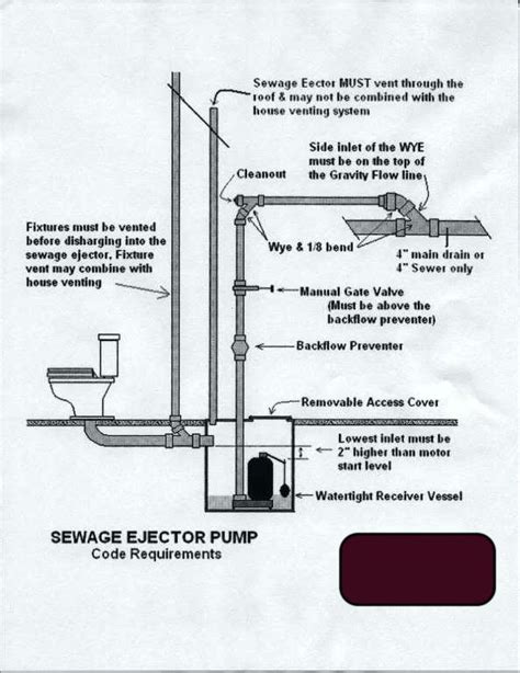 best slope for 70' run of sewer ejector pump 2" pvc pipe? | DIY Home ...