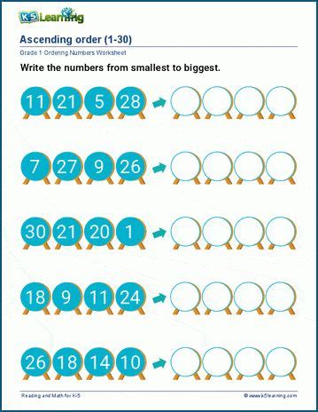 Ascending and Descending Order Math Worksheets Grade 1