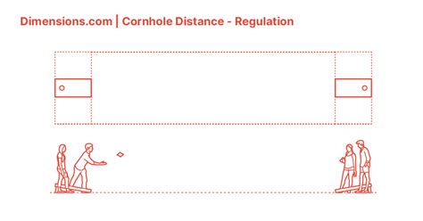 Cornhole Boards Platforms Cornhole board dimensions, Cornhole boards, Diy cornhole boards