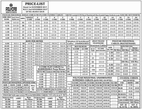 Polycab Armoured Cables Price List Wef 14-11-2016 Customer, 58% OFF