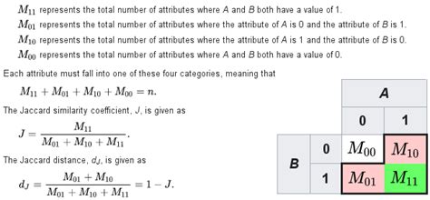 Implementation of Jaccard Distance metric in nltk.metrics.distance not ...