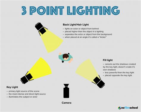 13 Film Lighting Techniques Every Filmmaker Should Know