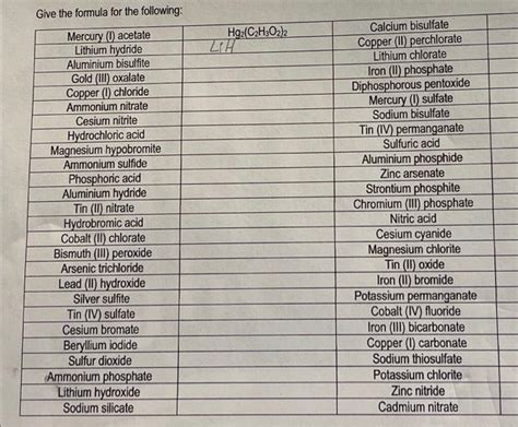 Solved Give the formula for the following: Mercury (1) | Chegg.com