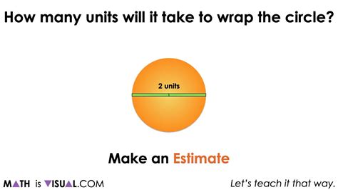 How to Find the Circumference of a Circle Using Pi, π & Ratio Reasoning