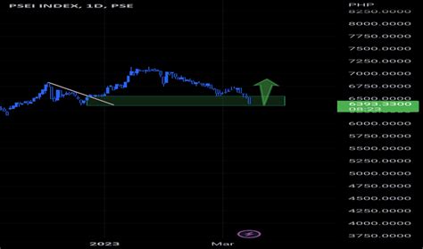 PSEI Index Charts and Quotes — TradingView