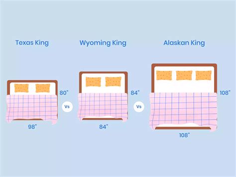 Wyoming King vs Alaskan King vs Texas King Size Comparison Illustration