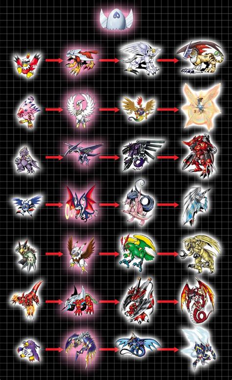 Armor Digivolution Chart 02 - Love by Chameleon-Veil Pokemon Eevee ...