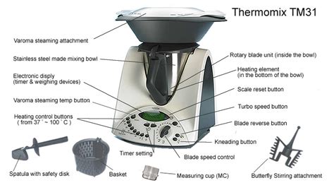 Thermomix Romania