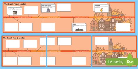 Great Fire of London Timeline KS1 Activity (teacher made)