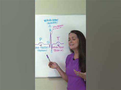 ECG (EKG) Waveform Interpretation Explained Nursing #shorts #ecg #nurse - YouTube