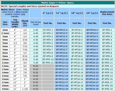 Hand Tools :: Super-T-Drivers :: Metric Sizes :: SUPER-T-DRIVER Rep ...