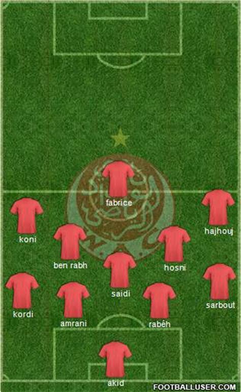 Wydad Athletic Club (Morocco) Football Formation