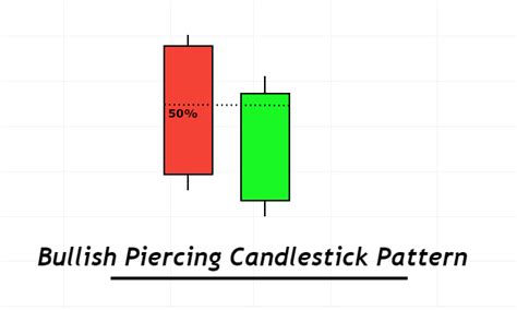 Bullish Piercing Candlestick Pattern - ForexBee