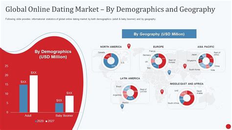 Dating App Investor Fund Raising Pitch Deck Global Online Dating Market By Demographics And ...
