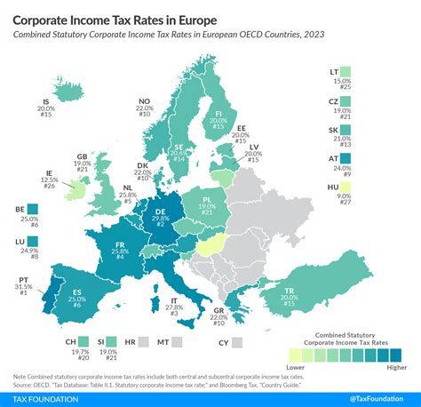 2023 Corporate Income Tax Rates in Europe - CashReview