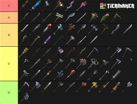 Fortnite Save The World Melee Weapons Tier List (Community Rankings ...