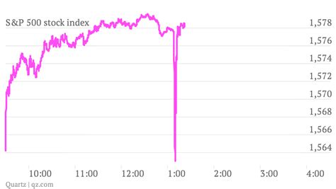 Twitter Stock : Why Twitter Stock Lost 18 In November The Motley Fool ...