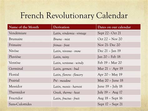 Fruity Month Of The French Revolutionary Calendar - Printable Word Searches