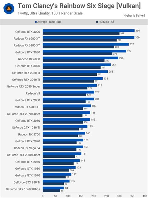 Nvidia GeForce RTX 3060 Review | TechSpot