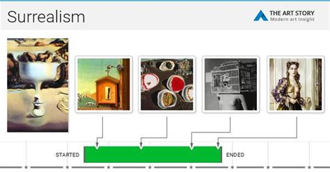 Surrealism Movement, Artists and Major Works | TheArtStory