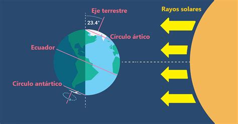 Verano: Solsticio de verano en clave astronómica: 10 cosas que debes saber de la estación | Ciencia