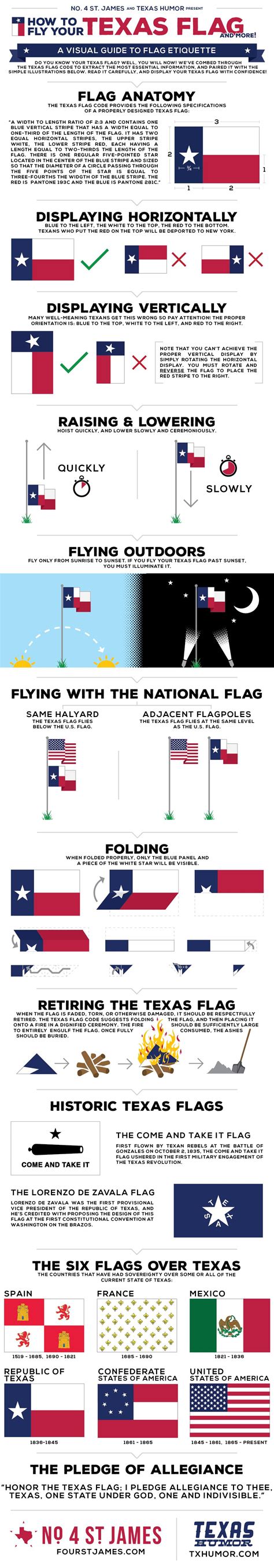 How to Fly Your Texas Flag: A Visual Guide to Flag Etiquette | Texas ...