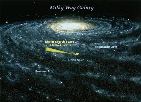 Where is Earth in the Milky Way? | Milky way, Milky way galaxy, Space telescope