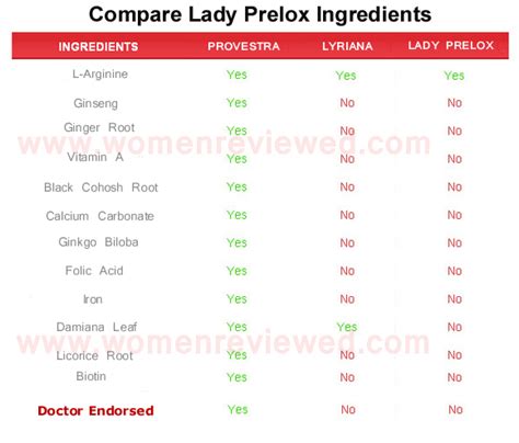 Lady Prelox Review 2016 - Review Lady Prelox Female Enhancement