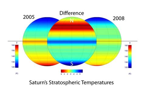 Changing Temperatures in Saturn's stratosphere