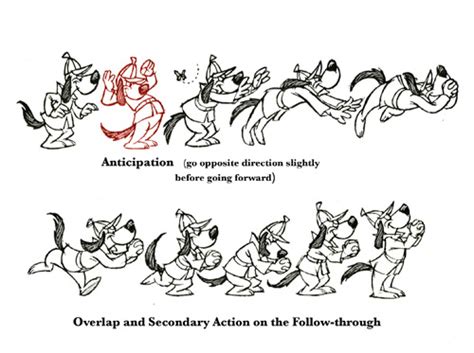 Tommy's Fda Blog: Rules of animation; Follow through and overlapping action