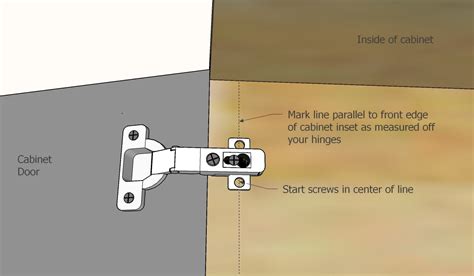 How To Install Frameless Cabinet Door Hinges | Webframes.org