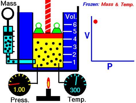 SS: Boyle's Law - Mini Physics - Learn Physics