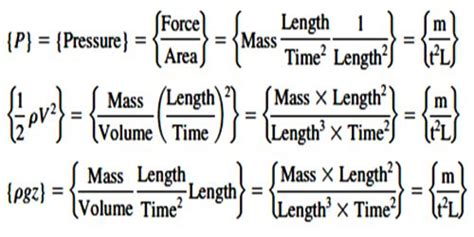 Principle of Homogeneity of Dimensions - QS Study